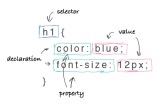 02. CSS sintakse
