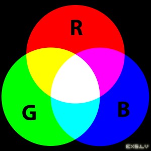 RGB krāsas