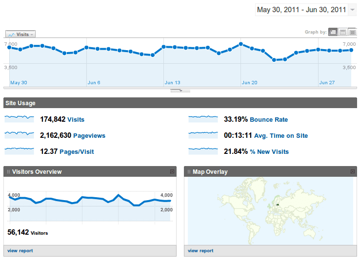 Statistika